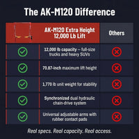 12000 Lbs Extra Height 167Inch 2 Post Lift Two Post Car Lift AK-M120 Auto Lift Car Lift Hoist 2 Post Car Lift (Extra Height, Red) — Comparison